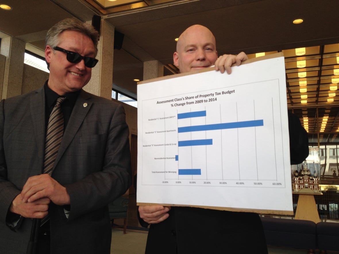 Two men, the one on the right holding a board with a graph about taxes, smile at a camera.